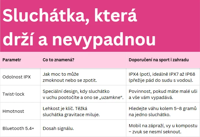 Srovnávací tabulka parametrů IPX, twist-lock a hmotnosti pro sportovní sluchátka 2026